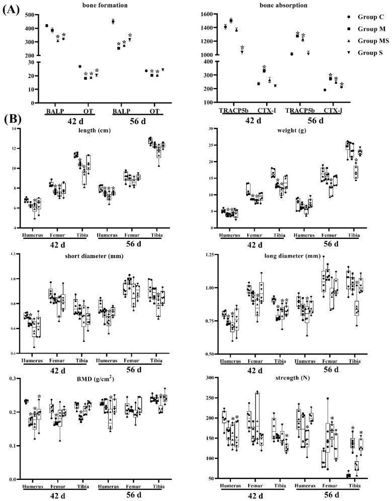https://cdn.ncbi.nlm.nih.gov/pmc/blobs/8fdd/9777187/7547e52b88d9/cells-11-03945-g002.jpg