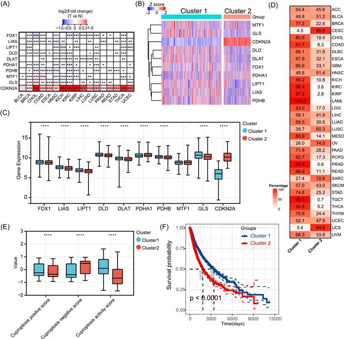 https://cdn.ncbi.nlm.nih.gov/pmc/blobs/8fde/10989956/26a52b3dbf94/IMT2-2-e68-g002.jpg