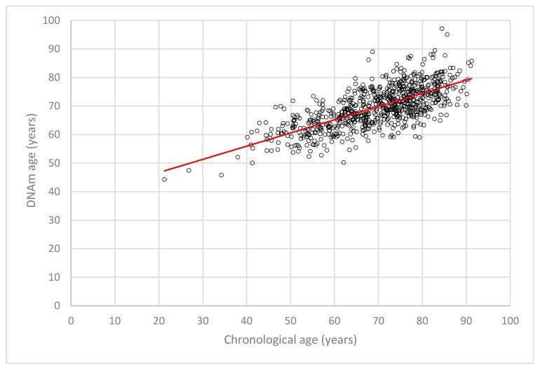 https://cdn.ncbi.nlm.nih.gov/pmc/blobs/8fde/6628615/dfff73e73600/ijms-20-03032-g001.jpg