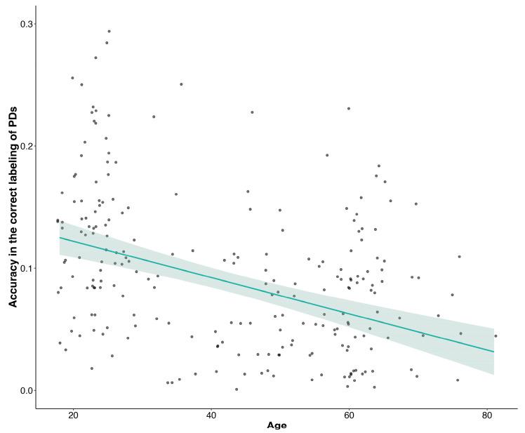 https://cdn.ncbi.nlm.nih.gov/pmc/blobs/8fdf/10376649/f61cb6bf3fee/behavsci-13-00605-g005.jpg