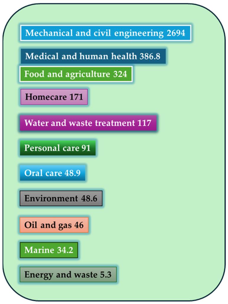 https://cdn.ncbi.nlm.nih.gov/pmc/blobs/8fe0/12114119/0c0a5189bf97/microorganisms-13-01062-g002.jpg