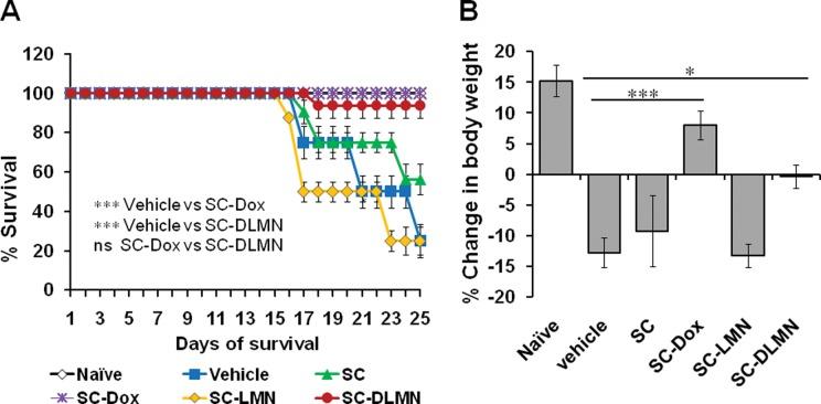 https://cdn.ncbi.nlm.nih.gov/pmc/blobs/8fe0/5753976/6ad20287ed73/10.1177_0963689717721223-fig2.jpg