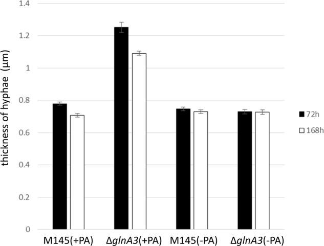 https://cdn.ncbi.nlm.nih.gov/pmc/blobs/8fe1/5403932/d666829e0f79/fmicb-08-00726-g010.jpg