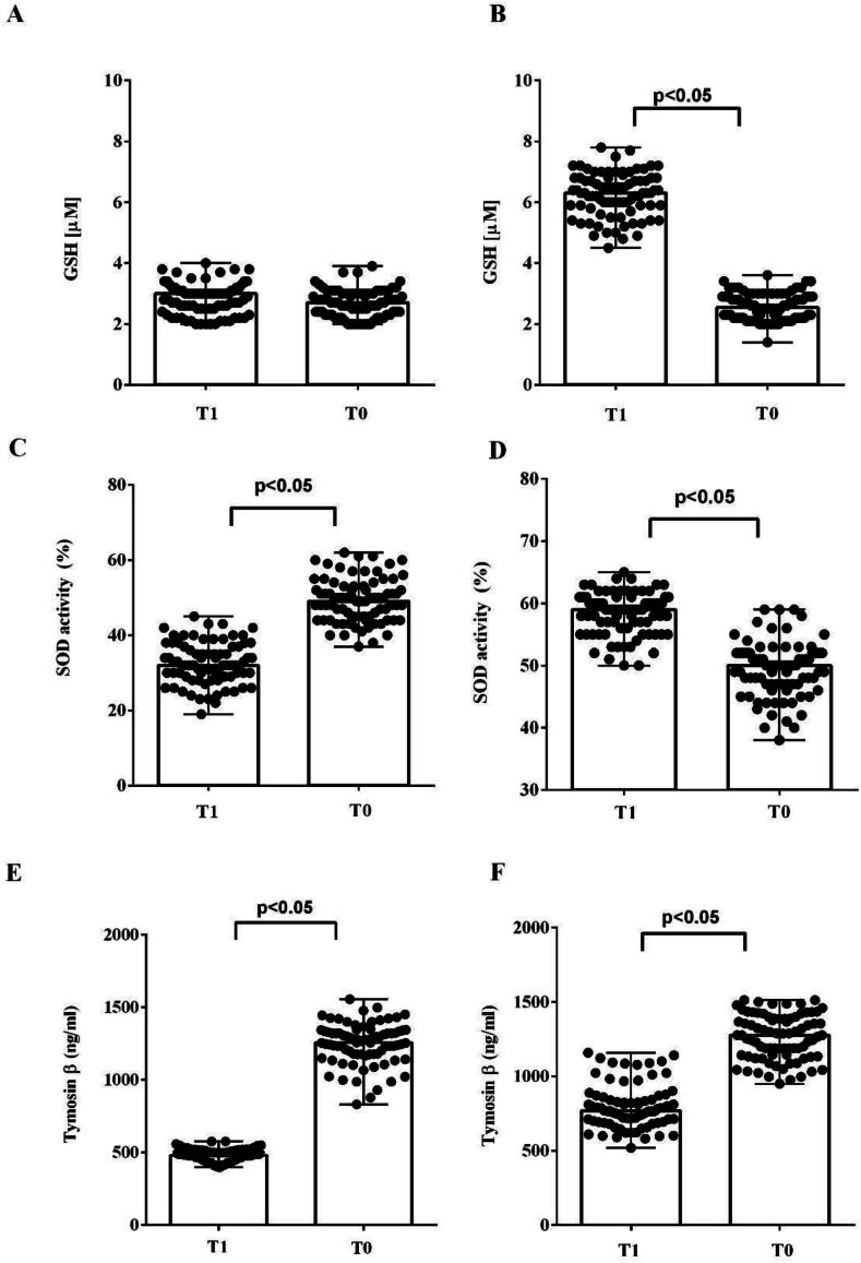 https://cdn.ncbi.nlm.nih.gov/pmc/blobs/8fe3/11363854/4c6fd51744c1/gr3.jpg