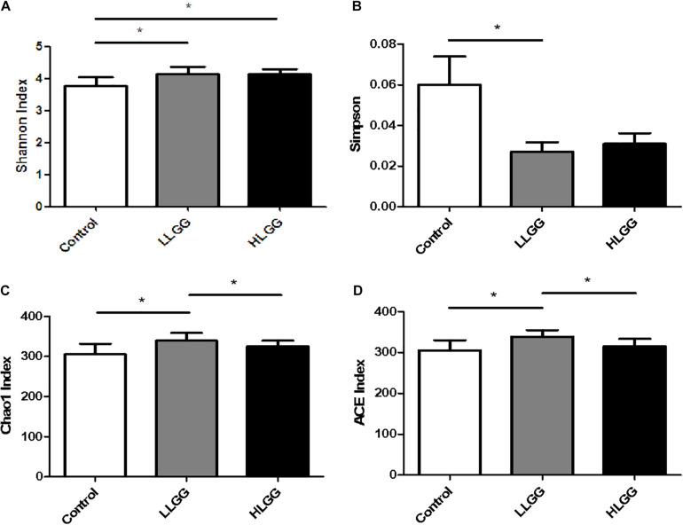 https://cdn.ncbi.nlm.nih.gov/pmc/blobs/8fe4/7773731/fd145103f3cf/fmicb-11-607735-g001.jpg