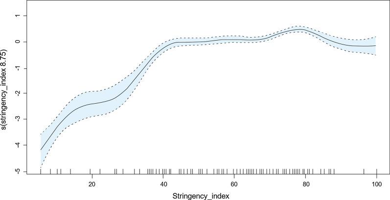 https://cdn.ncbi.nlm.nih.gov/pmc/blobs/8fe5/8268393/b06f236ff833/40249_2021_881_Fig2_HTML.jpg