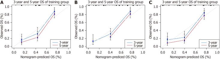 https://cdn.ncbi.nlm.nih.gov/pmc/blobs/8fe8/10921222/ec898b6649fd/WJGS-16-518-g005.jpg
