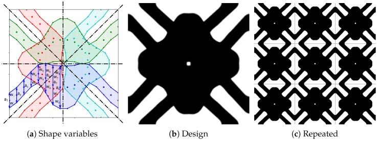 https://cdn.ncbi.nlm.nih.gov/pmc/blobs/8fe8/5666931/1748189ea962/materials-10-01125-g004.jpg