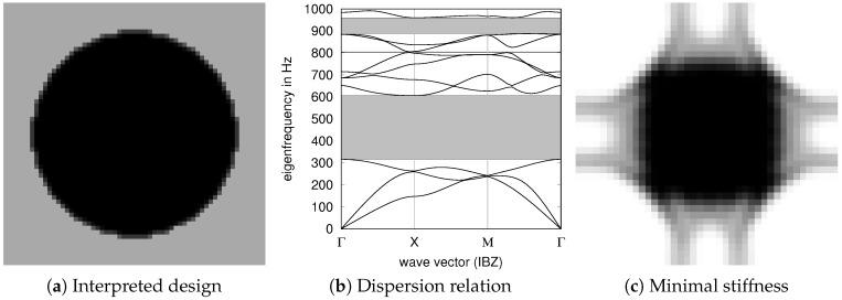 https://cdn.ncbi.nlm.nih.gov/pmc/blobs/8fe8/5666931/85fea536a520/materials-10-01125-g001.jpg