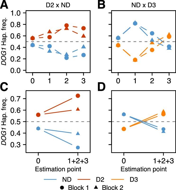 https://cdn.ncbi.nlm.nih.gov/pmc/blobs/8fe9/5226650/19352f08ef6f/elife-22502-fig4.jpg