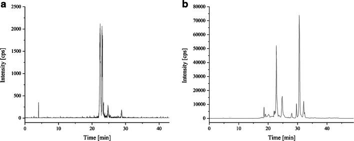 https://cdn.ncbi.nlm.nih.gov/pmc/blobs/8fe9/7925498/e683e2d57518/216_2021_3164_Fig2_HTML.jpg