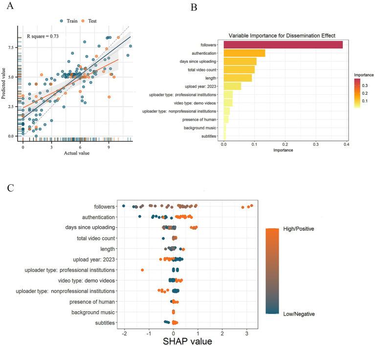 https://cdn.ncbi.nlm.nih.gov/pmc/blobs/8feb/11527622/155ec1f83a6f/fneur-15-1404038-g004.jpg