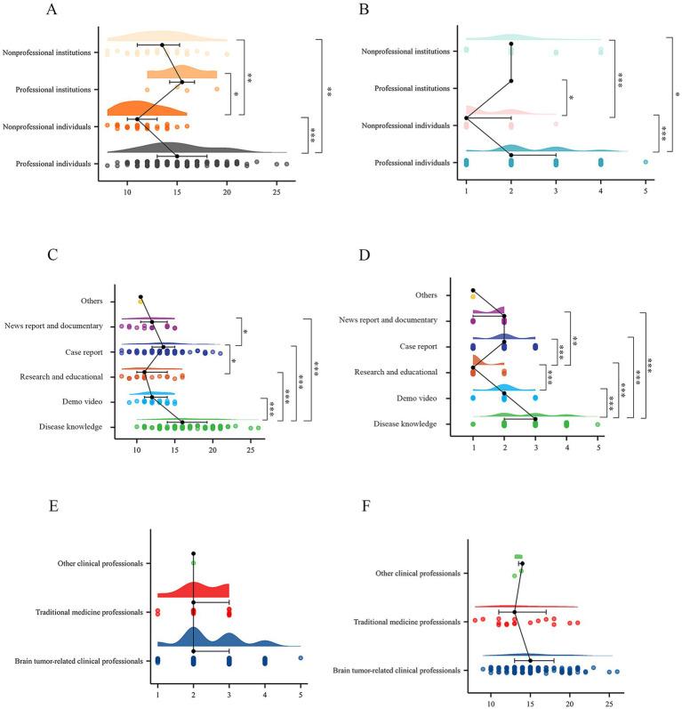 https://cdn.ncbi.nlm.nih.gov/pmc/blobs/8feb/11527622/46d30ad0a7a3/fneur-15-1404038-g003.jpg