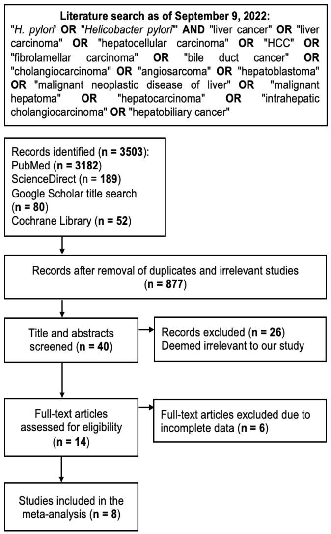 https://cdn.ncbi.nlm.nih.gov/pmc/blobs/8fed/11711343/3e2169e3b7a6/APJCP-25-3363-g001.jpg