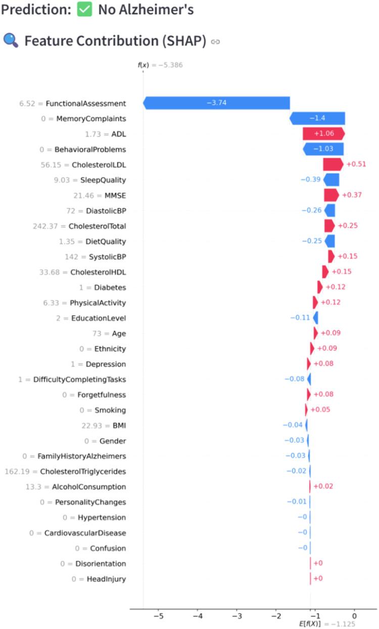 https://cdn.ncbi.nlm.nih.gov/pmc/blobs/8fef/12281133/3e0a0c732d9d/gr6.jpg