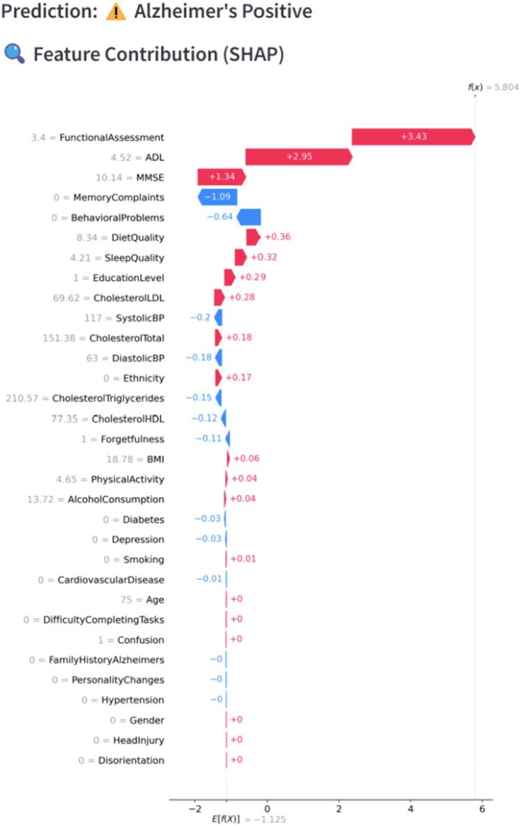 https://cdn.ncbi.nlm.nih.gov/pmc/blobs/8fef/12281133/7d09b2597671/gr7.jpg