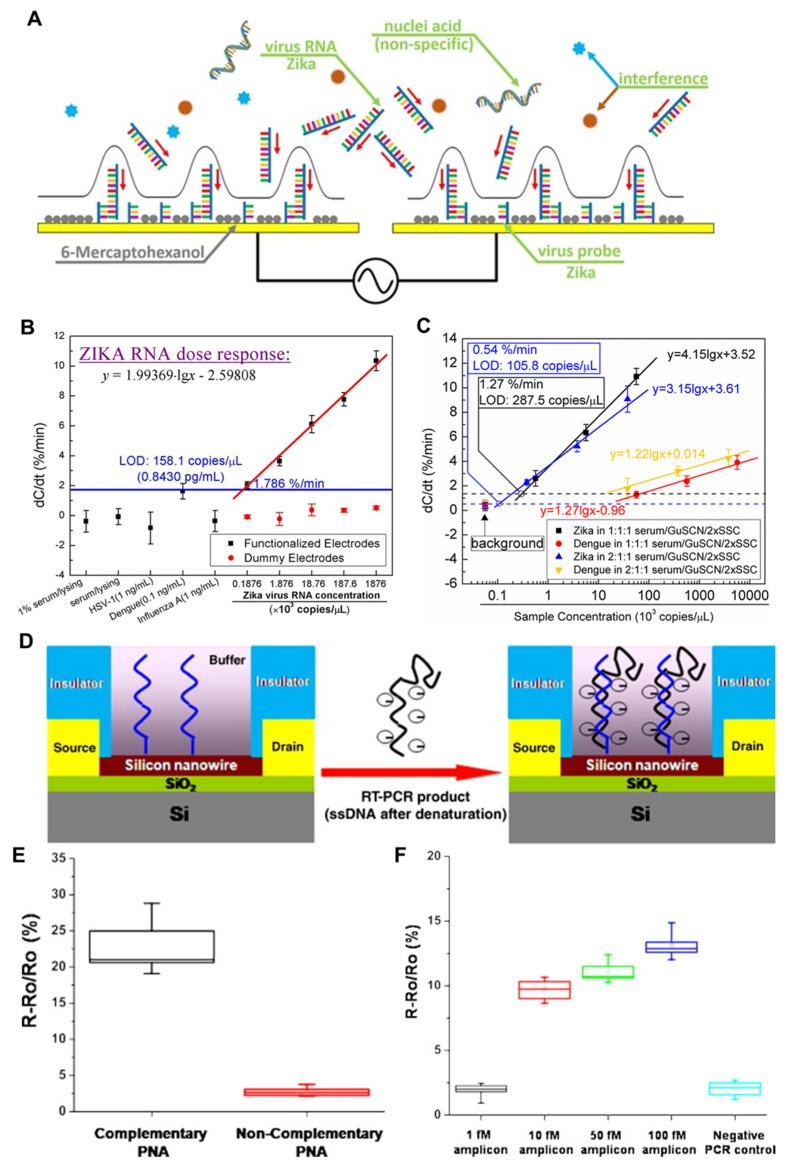 https://cdn.ncbi.nlm.nih.gov/pmc/blobs/8fef/9864780/cd796c081478/nanomaterials-13-00361-g005.jpg