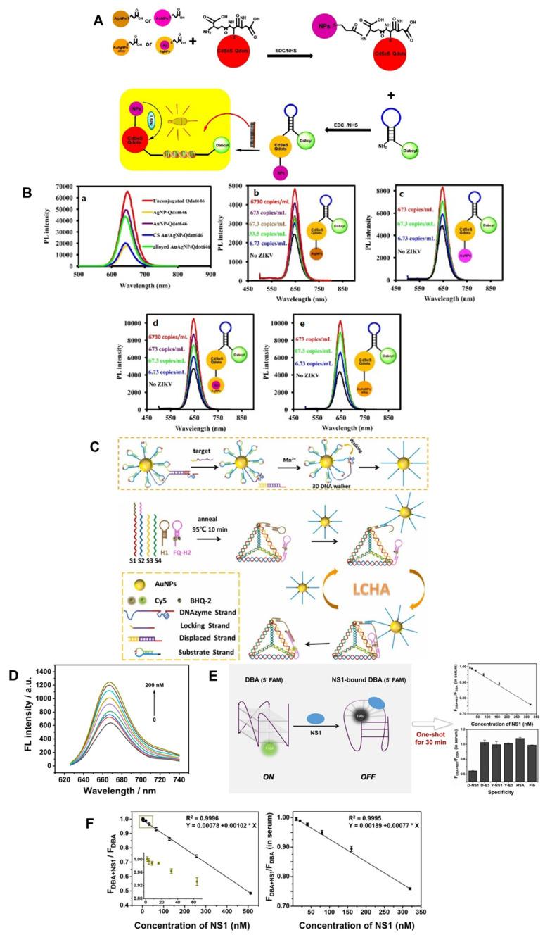 https://cdn.ncbi.nlm.nih.gov/pmc/blobs/8fef/9864780/f4b220f02590/nanomaterials-13-00361-g007.jpg