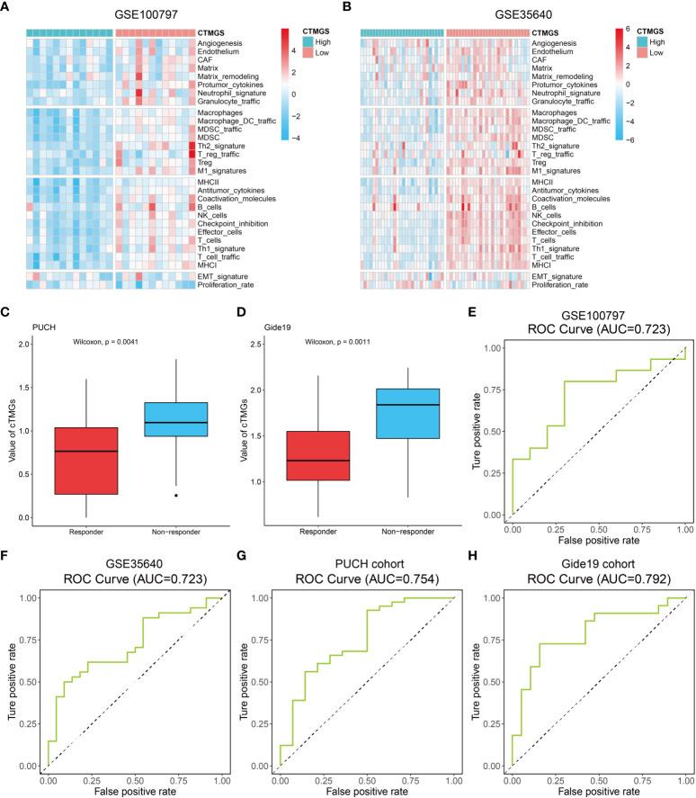 https://cdn.ncbi.nlm.nih.gov/pmc/blobs/8ff0/9441634/3dd953ac09a3/fimmu-13-914612-g006.jpg