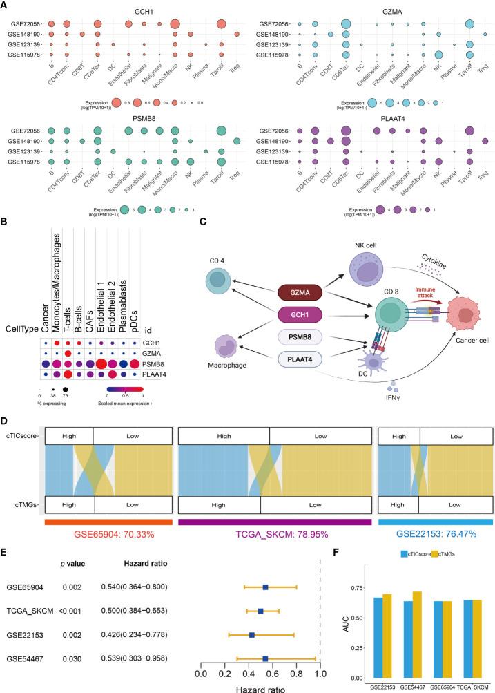 https://cdn.ncbi.nlm.nih.gov/pmc/blobs/8ff0/9441634/841436cd3457/fimmu-13-914612-g003.jpg