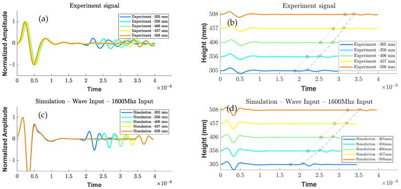 https://cdn.ncbi.nlm.nih.gov/pmc/blobs/8ff1/10143679/ea0d97fc27d0/sensors-23-03896-g009.jpg