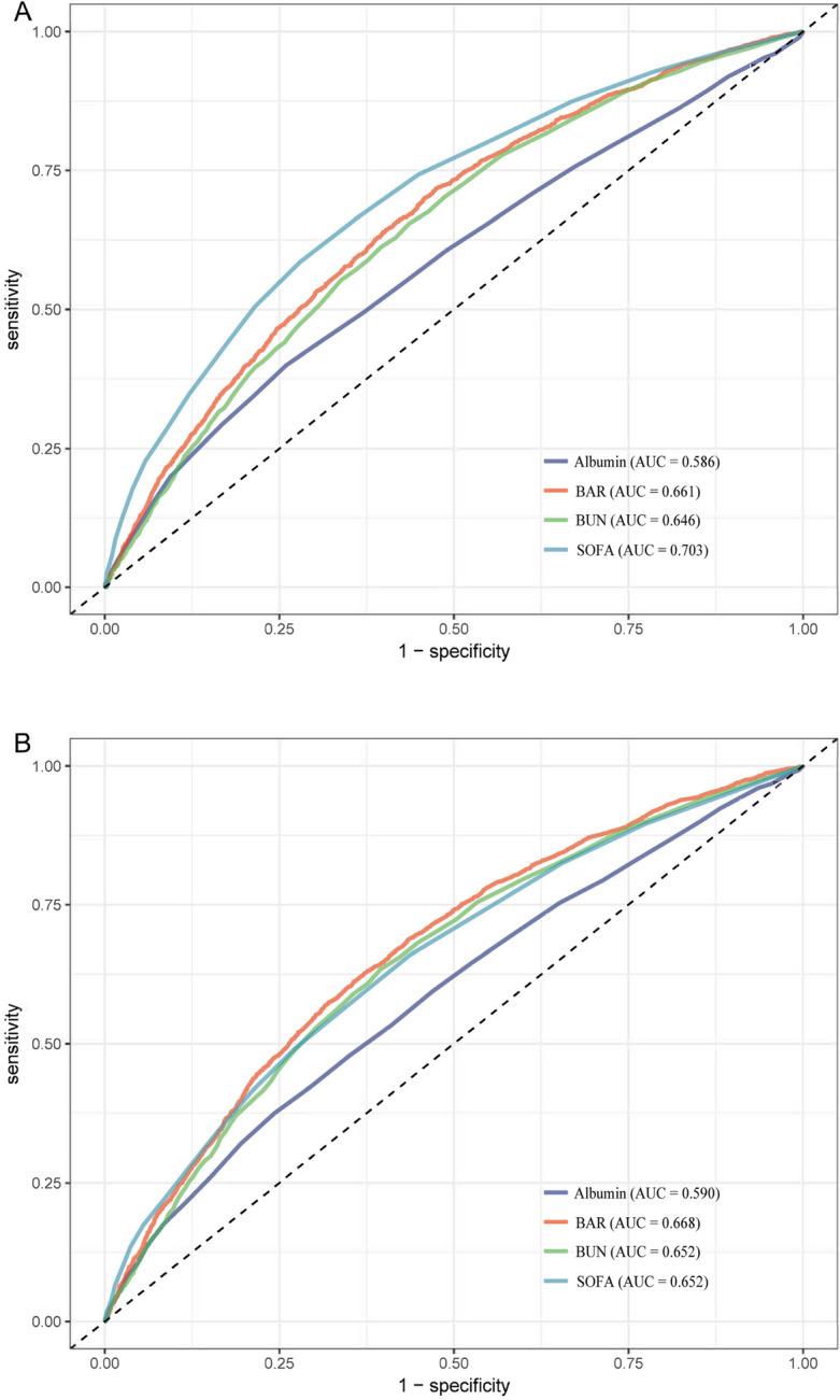 https://cdn.ncbi.nlm.nih.gov/pmc/blobs/8ff1/10282077/f0fc31a55916/41598_2023_37127_Fig3_HTML.jpg