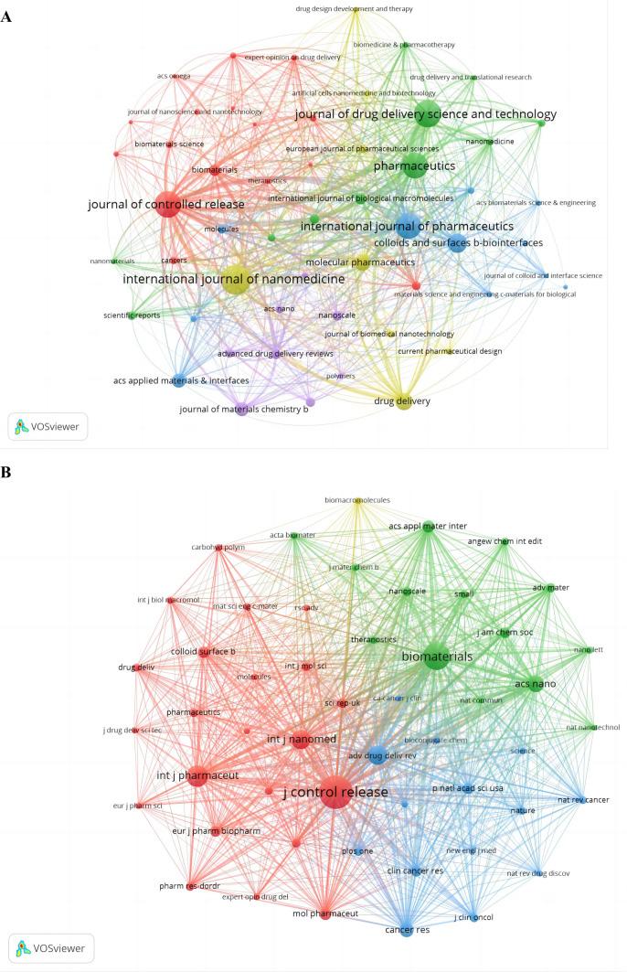 https://cdn.ncbi.nlm.nih.gov/pmc/blobs/8ff3/11724832/060ad75f886b/12672_2025_1782_Fig2_HTML.jpg