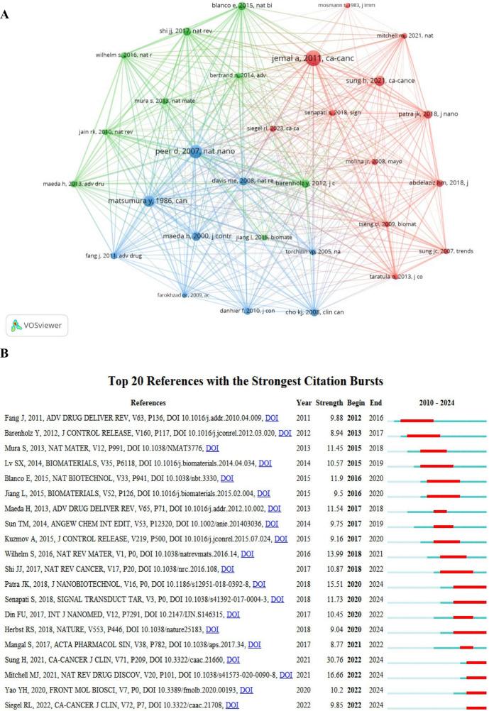 https://cdn.ncbi.nlm.nih.gov/pmc/blobs/8ff3/11724832/41a310150c2b/12672_2025_1782_Fig4_HTML.jpg