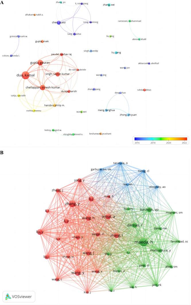 https://cdn.ncbi.nlm.nih.gov/pmc/blobs/8ff3/11724832/dc986ff1e2d6/12672_2025_1782_Fig3_HTML.jpg