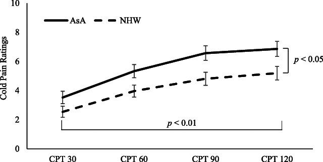 https://cdn.ncbi.nlm.nih.gov/pmc/blobs/8ff8/12333834/5700ffff0798/painreports-10-e1311-g001.jpg