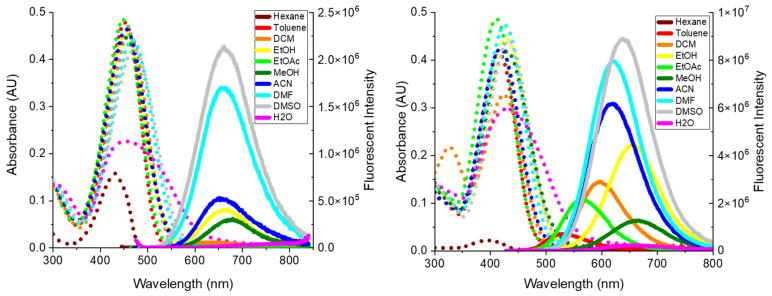 https://cdn.ncbi.nlm.nih.gov/pmc/blobs/8ff9/11677836/540c6e9afdb1/molecules-29-05972-g001.jpg