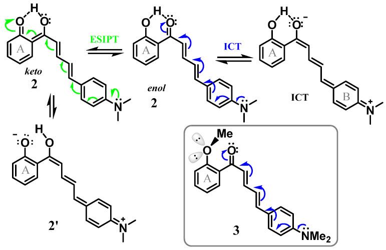 https://cdn.ncbi.nlm.nih.gov/pmc/blobs/8ff9/11677836/9668ea350a12/molecules-29-05972-sch003.jpg