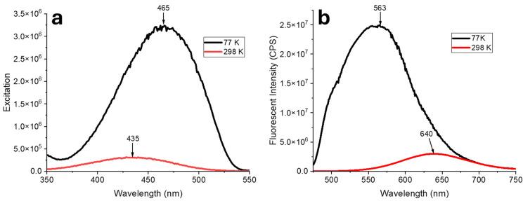 https://cdn.ncbi.nlm.nih.gov/pmc/blobs/8ff9/11677836/bc4376a2d61e/molecules-29-05972-g003.jpg