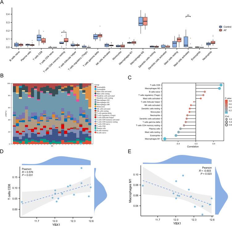 https://cdn.ncbi.nlm.nih.gov/pmc/blobs/8ff9/11752835/97fd3e544733/JIR-18-791-g0008.jpg