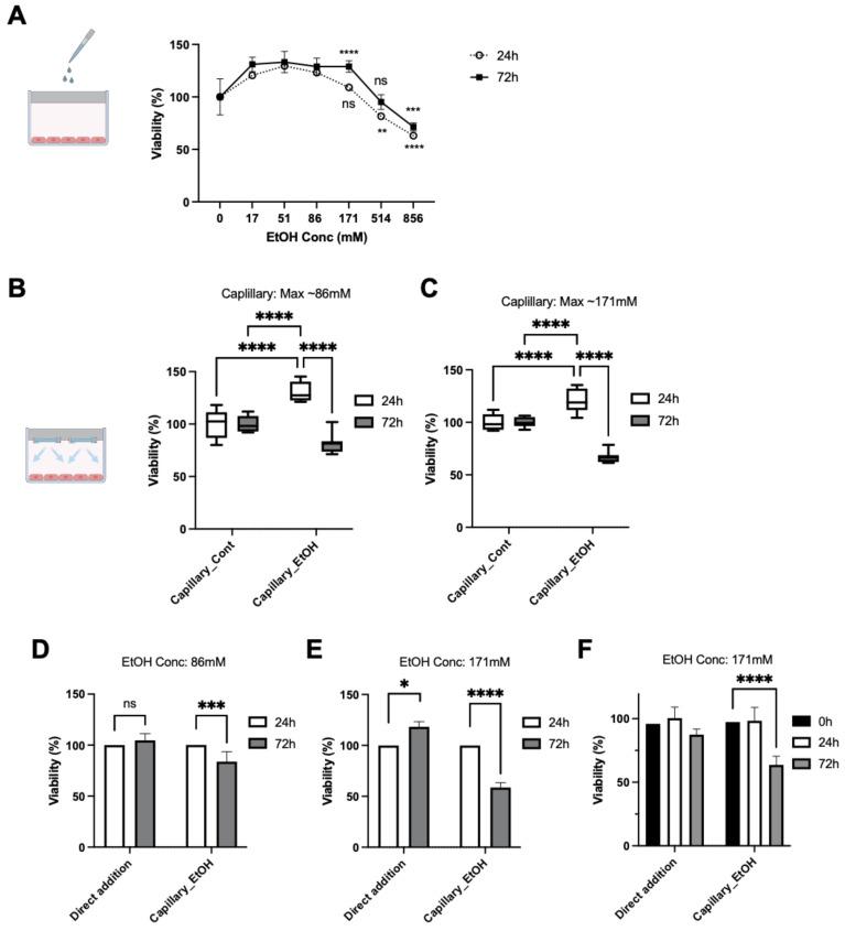 https://cdn.ncbi.nlm.nih.gov/pmc/blobs/8ff9/8148542/62950c944f8e/cells-10-01120-g003.jpg