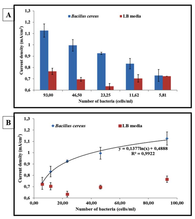 https://cdn.ncbi.nlm.nih.gov/pmc/blobs/8ffc/8301846/fad4bf2141ca/biosensors-11-00205-g005.jpg