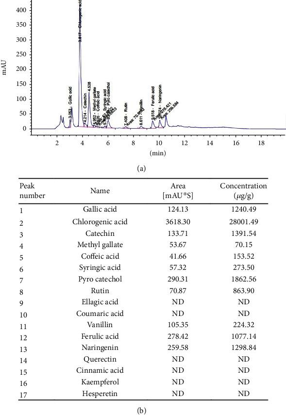 https://cdn.ncbi.nlm.nih.gov/pmc/blobs/8ffd/9325642/b058e2886a29/BMRI2022-4421828.001.jpg