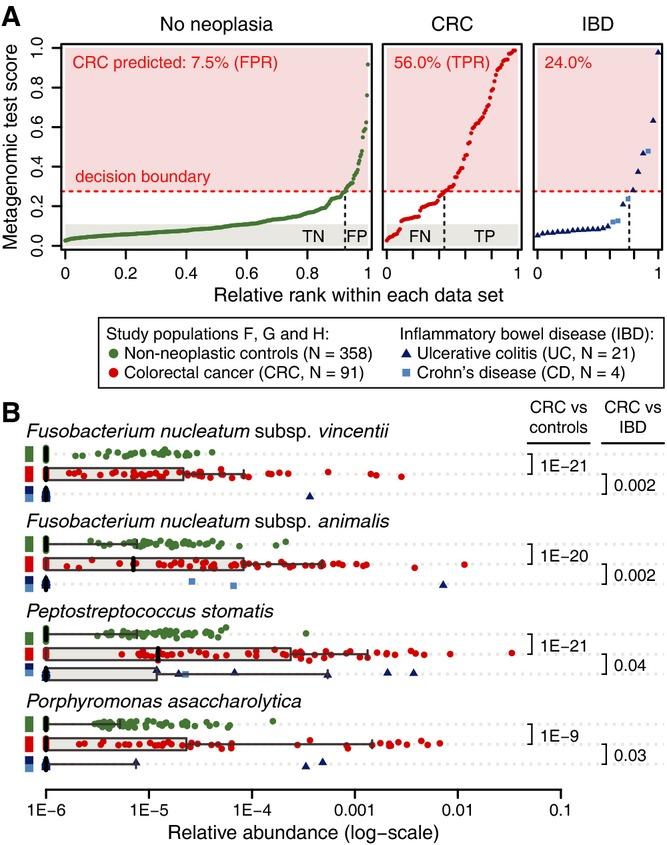 https://cdn.ncbi.nlm.nih.gov/pmc/blobs/8ffe/4299606/149d4ed58b3f/msb0010-0766-f2.jpg