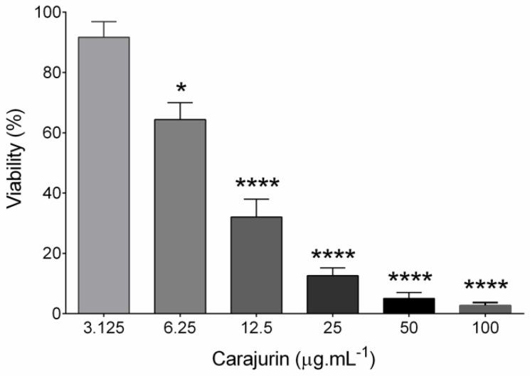 https://cdn.ncbi.nlm.nih.gov/pmc/blobs/8ffe/8948652/fe75571ea70c/pharmaceuticals-15-00331-g002.jpg