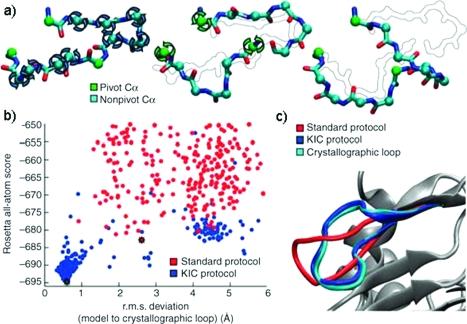 https://cdn.ncbi.nlm.nih.gov/pmc/blobs/8fff/2850155/d1e6e1e349d5/bi-2009-02153g_0002.jpg