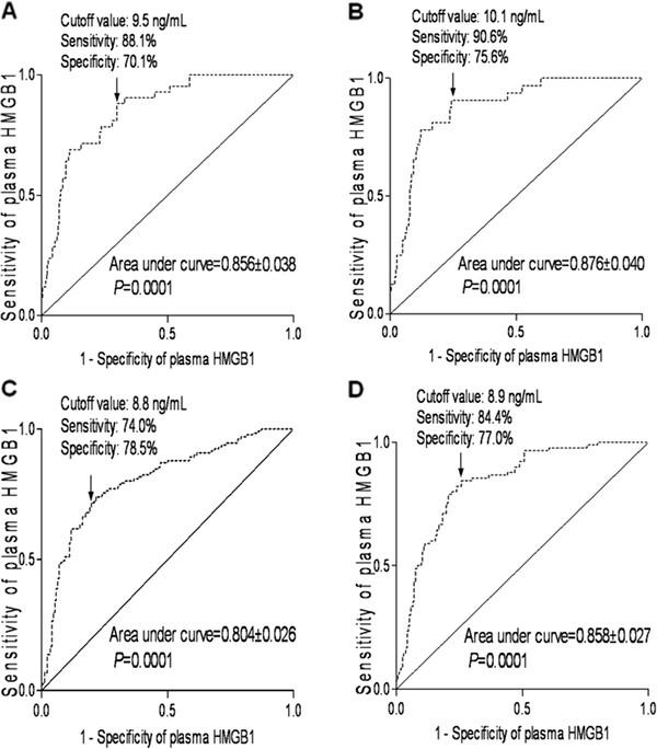 https://cdn.ncbi.nlm.nih.gov/pmc/blobs/9001/3424135/429262d17f7e/1742-2094-9-194-2.jpg