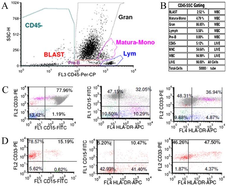 https://cdn.ncbi.nlm.nih.gov/pmc/blobs/9001/6202486/66ee98131eb4/ol-16-05-6624-g01.jpg