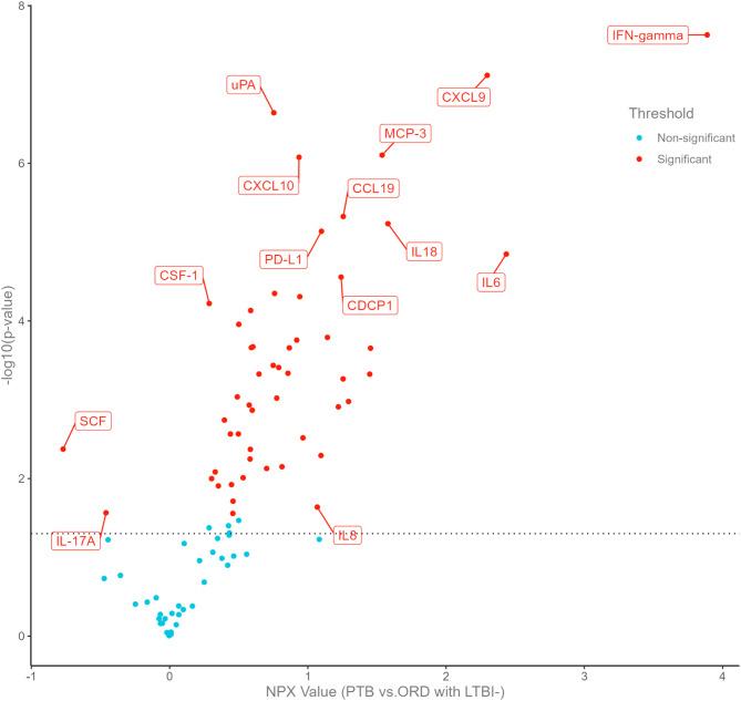 https://cdn.ncbi.nlm.nih.gov/pmc/blobs/9003/11583743/adfd56fa12f9/12879_2024_10224_Fig3_HTML.jpg