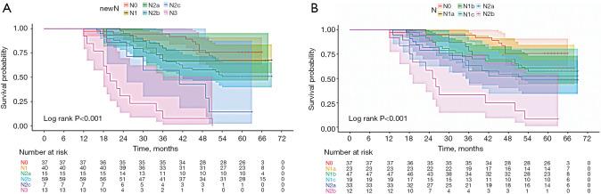 https://cdn.ncbi.nlm.nih.gov/pmc/blobs/9003/12078813/016c756d439b/jgo-16-02-485-f4.jpg