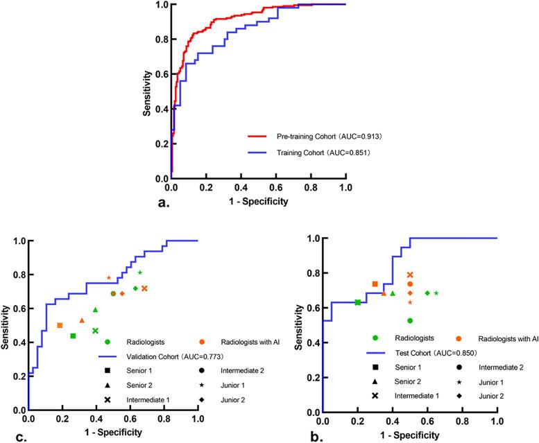 https://cdn.ncbi.nlm.nih.gov/pmc/blobs/9004/11015607/b4d9714ed91d/12916_2024_3367_Fig3_HTML.jpg
