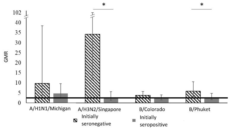 https://cdn.ncbi.nlm.nih.gov/pmc/blobs/9004/7712402/0e41c3a6898c/vaccines-08-00640-g003.jpg