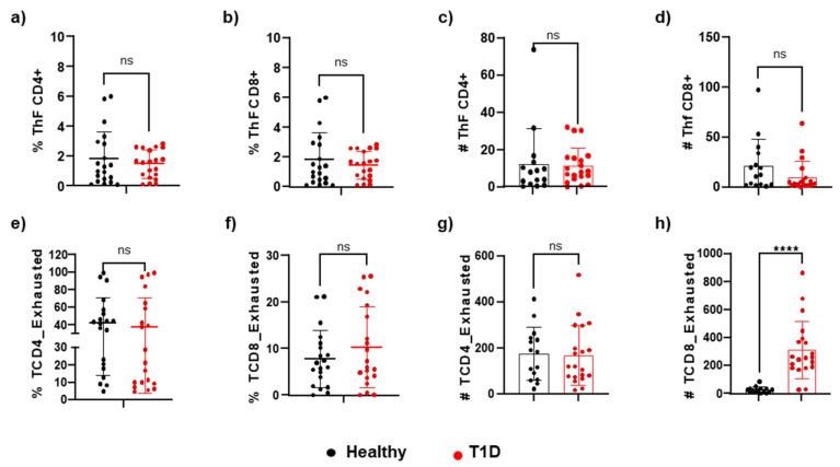 https://cdn.ncbi.nlm.nih.gov/pmc/blobs/9006/11719944/04bc97a5eb2f/cells-14-00048-g004.jpg