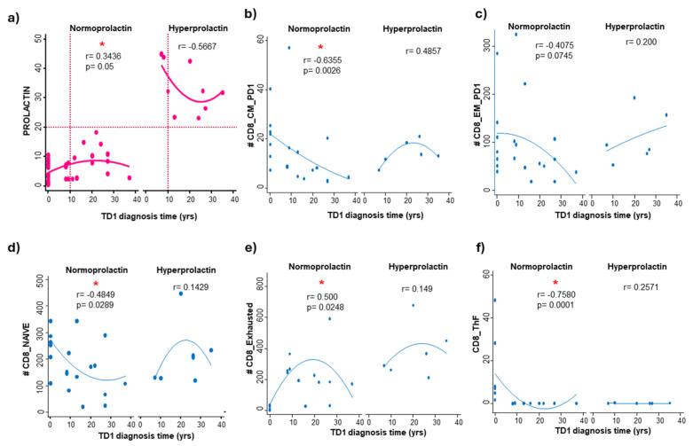 https://cdn.ncbi.nlm.nih.gov/pmc/blobs/9006/11719944/3f1119aca48a/cells-14-00048-g007.jpg