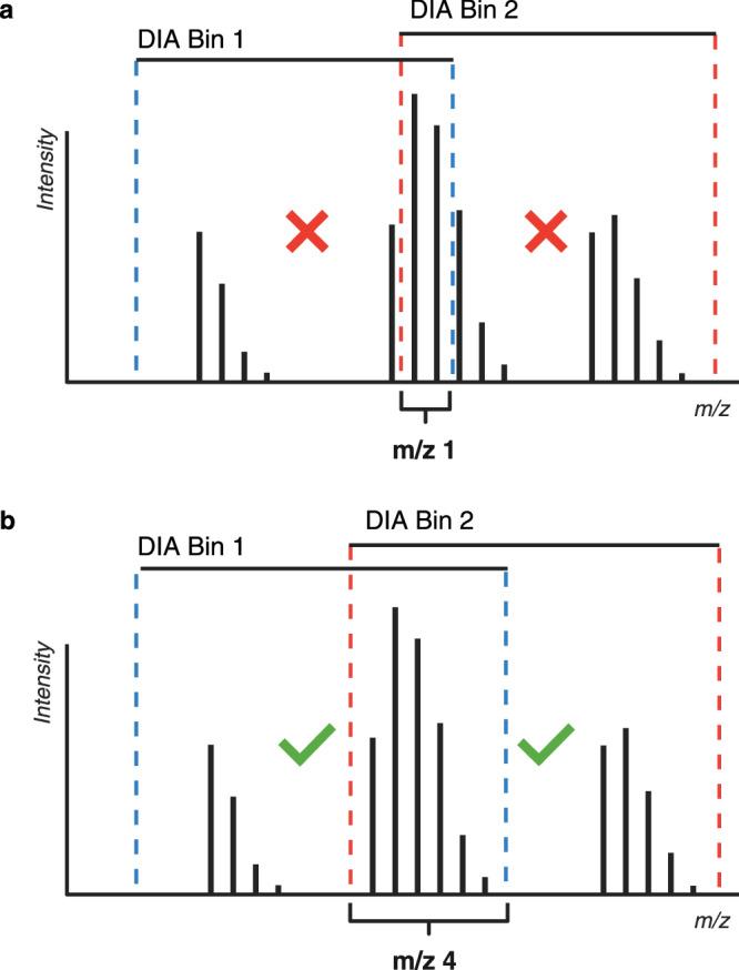 https://cdn.ncbi.nlm.nih.gov/pmc/blobs/9007/10928179/54c49d884b1a/41467_2024_46610_Fig3_HTML.jpg