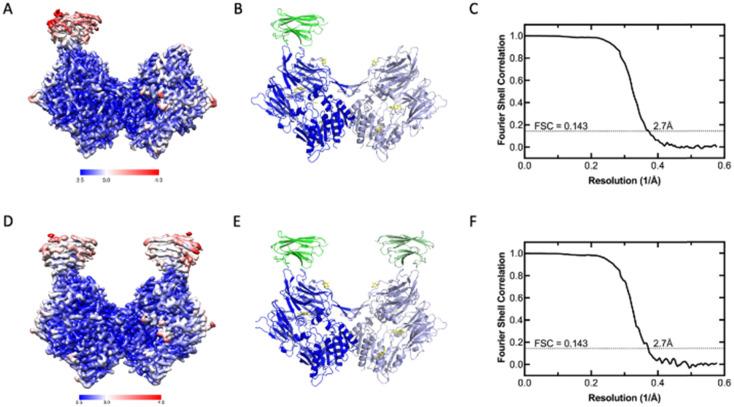 https://cdn.ncbi.nlm.nih.gov/pmc/blobs/9008/12059652/1de3267b985a/d4cb00267a-f2.jpg